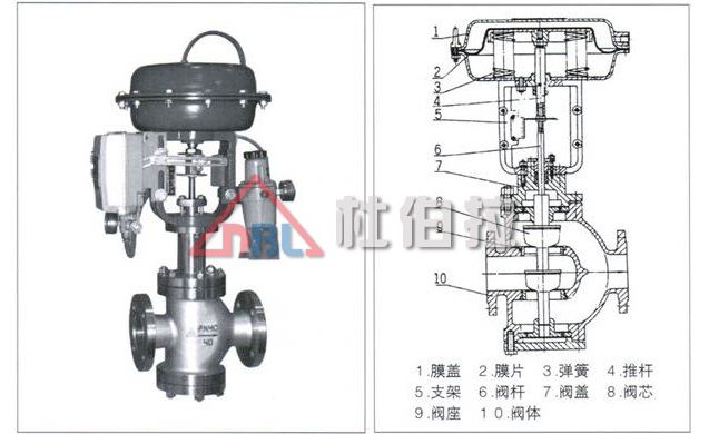 電動調(diào)節(jié)閥在安裝時要注意哪些問題？