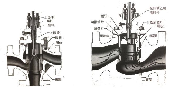 調(diào)節(jié)閥如何維護(hù)、維修？