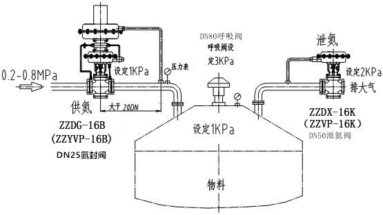 自力式氮封閥結(jié)構(gòu)圖、原理